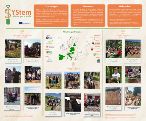 SYStem – Share Your Soils
